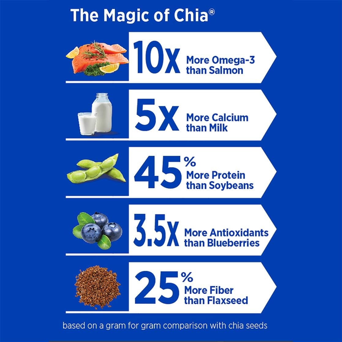 Organic Chia Seeds, Black, 12 Ounce (Pack of 1)