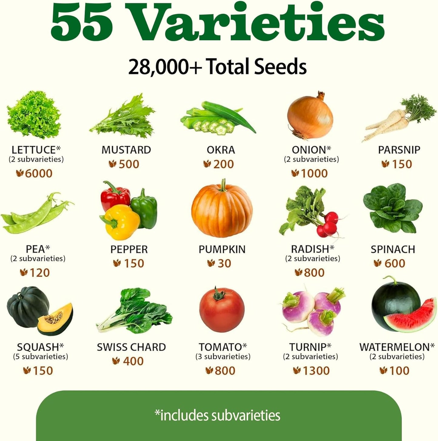 𝗨𝗦𝗔 𝗣𝗥𝗘𝗠𝗜𝗨𝗠 55 Vegetable Seeds Pack 28,000+ Non-Gmo Heirloom Seeds for Planting, Spring Fall Winter Garden Kit, Survival Seed Vault for Preppers & Gardeners, Gift for Men & Women