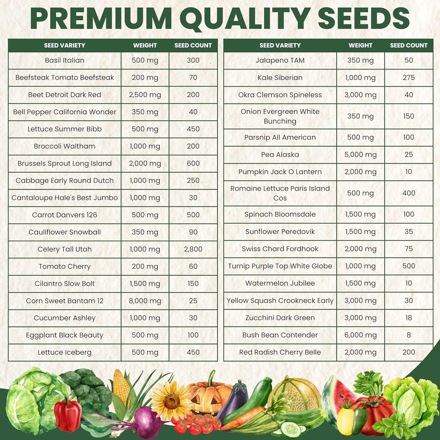 35 Vegetable Seed Packets | Survival Variety Pack | 2025 Season | Individually Packed Vegetables, Herbs and Fruits | Emergency Seed Vault for Doomsday Prepping | by