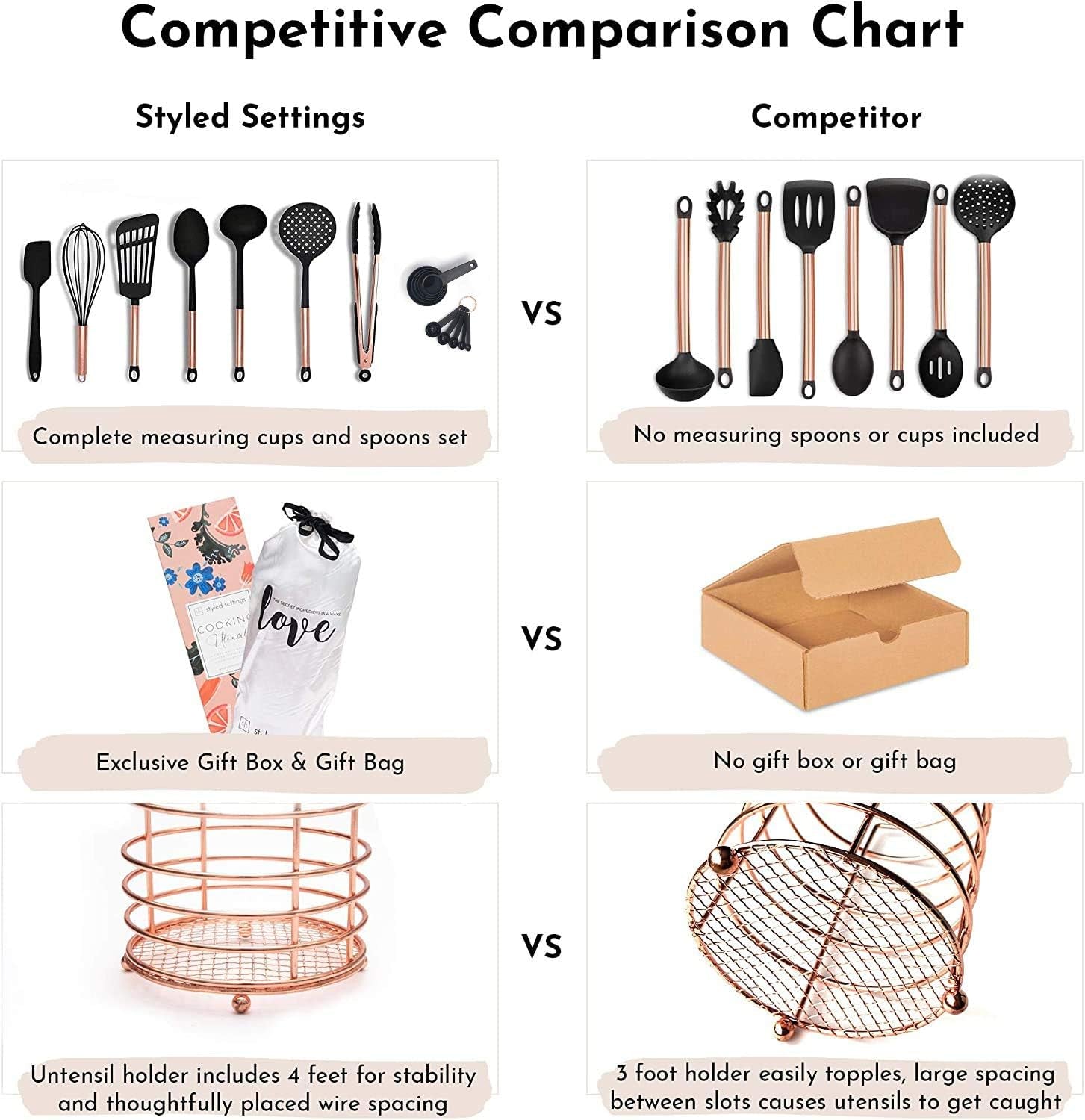 Black and Copper Cooking Utensils with Stainless Steel Copper Utensil Holder - 18-Piece Nylon Kitchen Utensils Set with Holder Includes Black & Copper Measuring Spoons, Black & Copper Measuring Cups