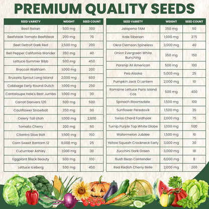 35 Vegetable Seed Packets | Survival Variety Pack | 2025 Season | Individually Packed Vegetables, Herbs and Fruits | Emergency Seed Vault for Doomsday Prepping | by